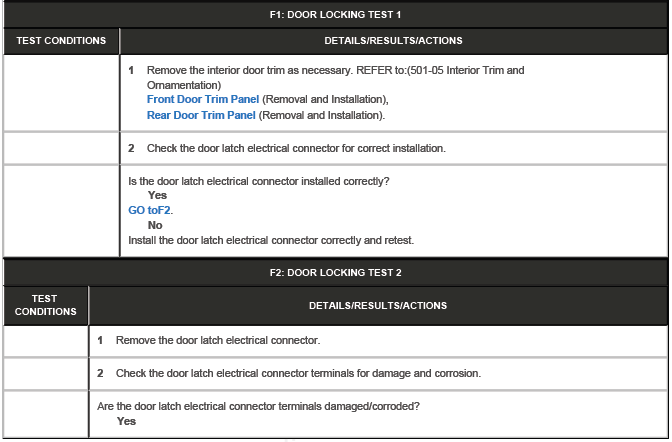 Handles, Locks, Latches and Entry Systems